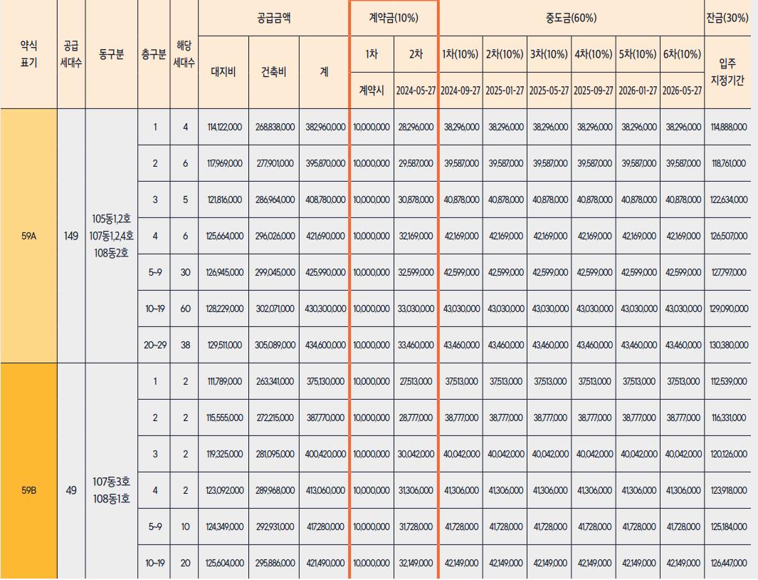 이편한세상 서대전역 센트로 59제곱미터 분양가