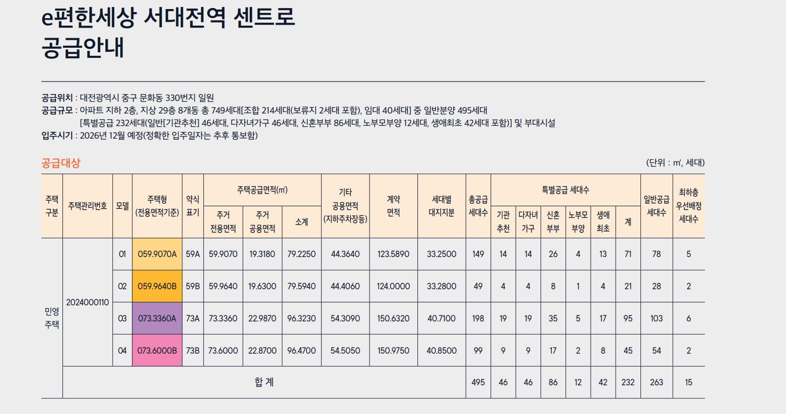 이편한세상 서대전역 센트로