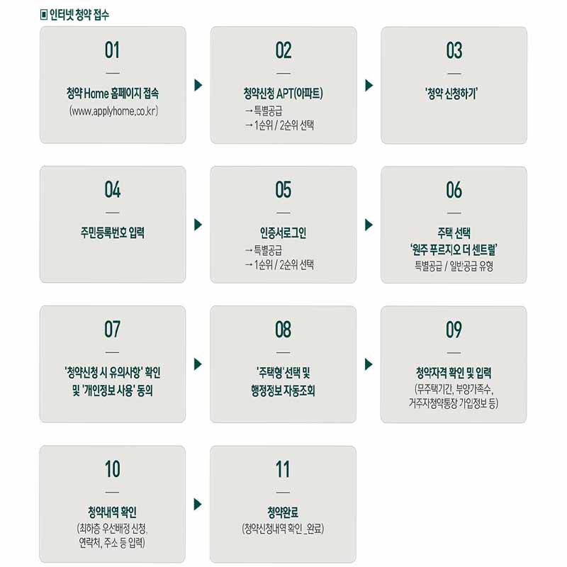 원주 푸르지오 더 센트럴 분양가,중도금,모델하우스